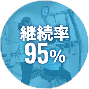 継続率95％